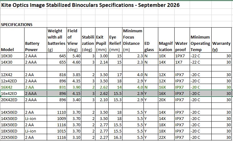 Kite Optics Image Stabilized Binoculars Specifications